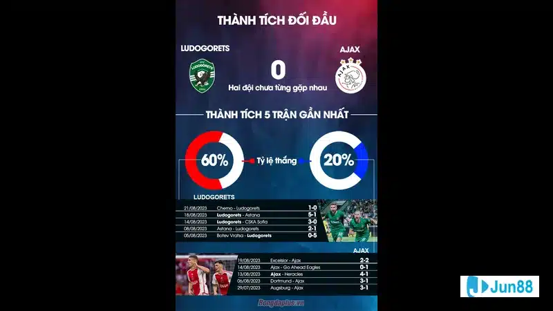 Cầu thủ Arges trong trận đấu với Botosani ngày 11/8 Cầu thủ Arges trong trận đấu với Botosani ngày 11/8