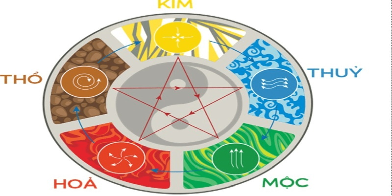 Mách bạn cách tính lô đề theo ngũ hành Jun88 chi tiết nhất 4 Cách tính lô đề theo ngũ hành Jun88 chi tiết nhất