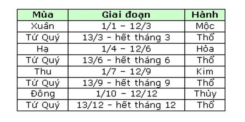 Ngay Đinh Mùi Đá Gà Gì?